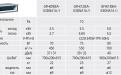 Таблица характеристик Gree GFH(09)EA-K3DNA1A/I