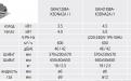 Таблица характеристик Gree GKH(12)BA-K3DNA2A/I