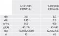 Таблица характеристик Gree GTH(18)BA-K3DNA1A/I