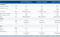 Таблица технических характеристик кондиционеров Gree GWH09PA-K3NNA1B