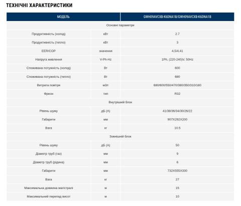 Gree GWH09AVCXB-K6DNA1B