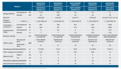 Gree GWH12AGCXB-K6DNA1A