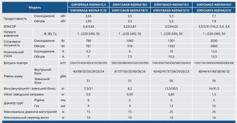 Gree GWH07AGA-K6DNA1C