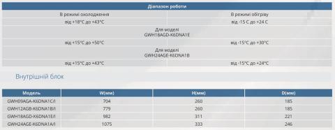 Gree GWH07AGA-K6DNA1C